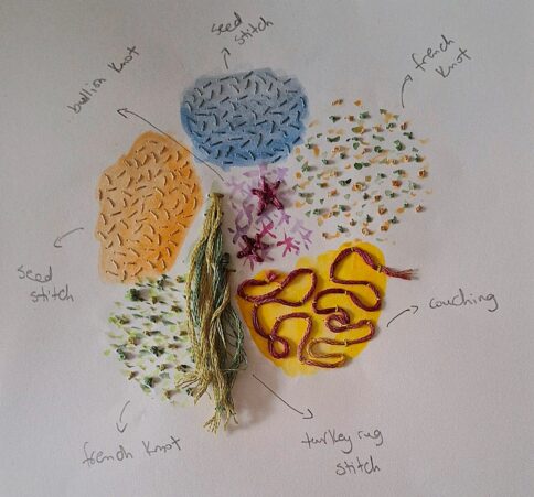 Natural dyeing, painting and creative embroidery workshop